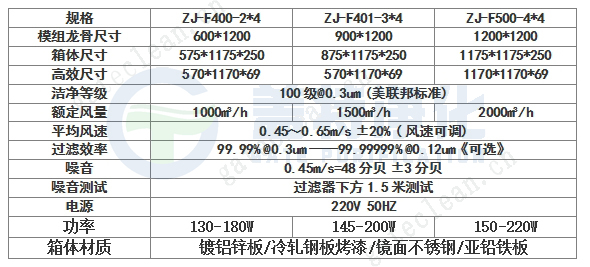 直流FFU风机过滤单元技术参数